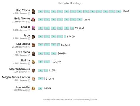 hombres de onlyfans|Top 50 Best OnlyFans Creators in Mexico (Dec, 2024)